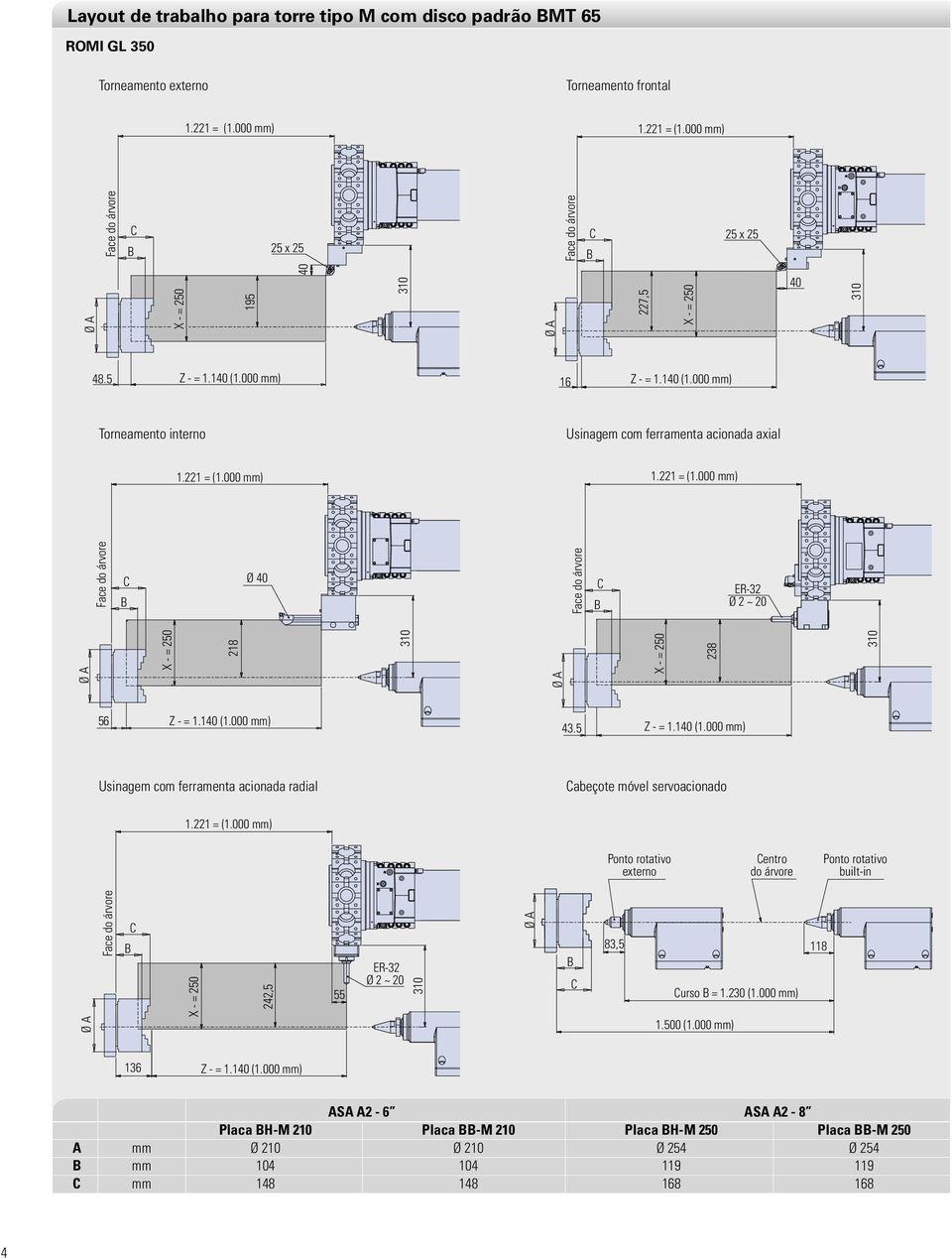 000 mm) Torneamento interno Usinagem com ferramenta acionada axial Ø ER-32 Ø 2 ~ 20 218 238 56 Z - = 1.1 (1.