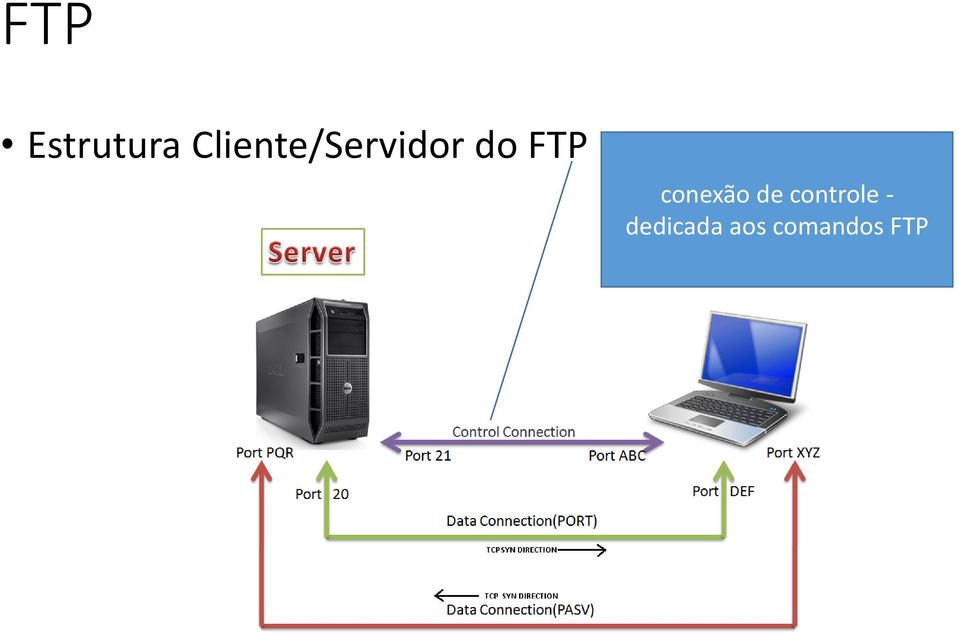 FTP conexão de