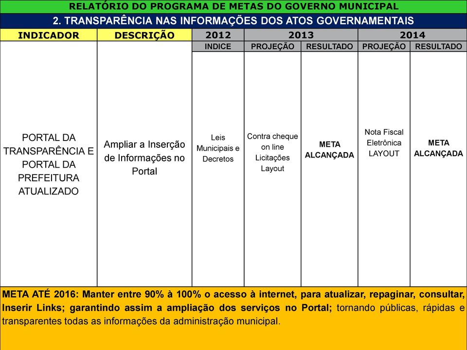 Informações no Portal Leis Municipais e Decretos Contra cheque on line Licitações Layout Nota Fiscal Eletrônica LAYOUT ATÉ 2016: Manter