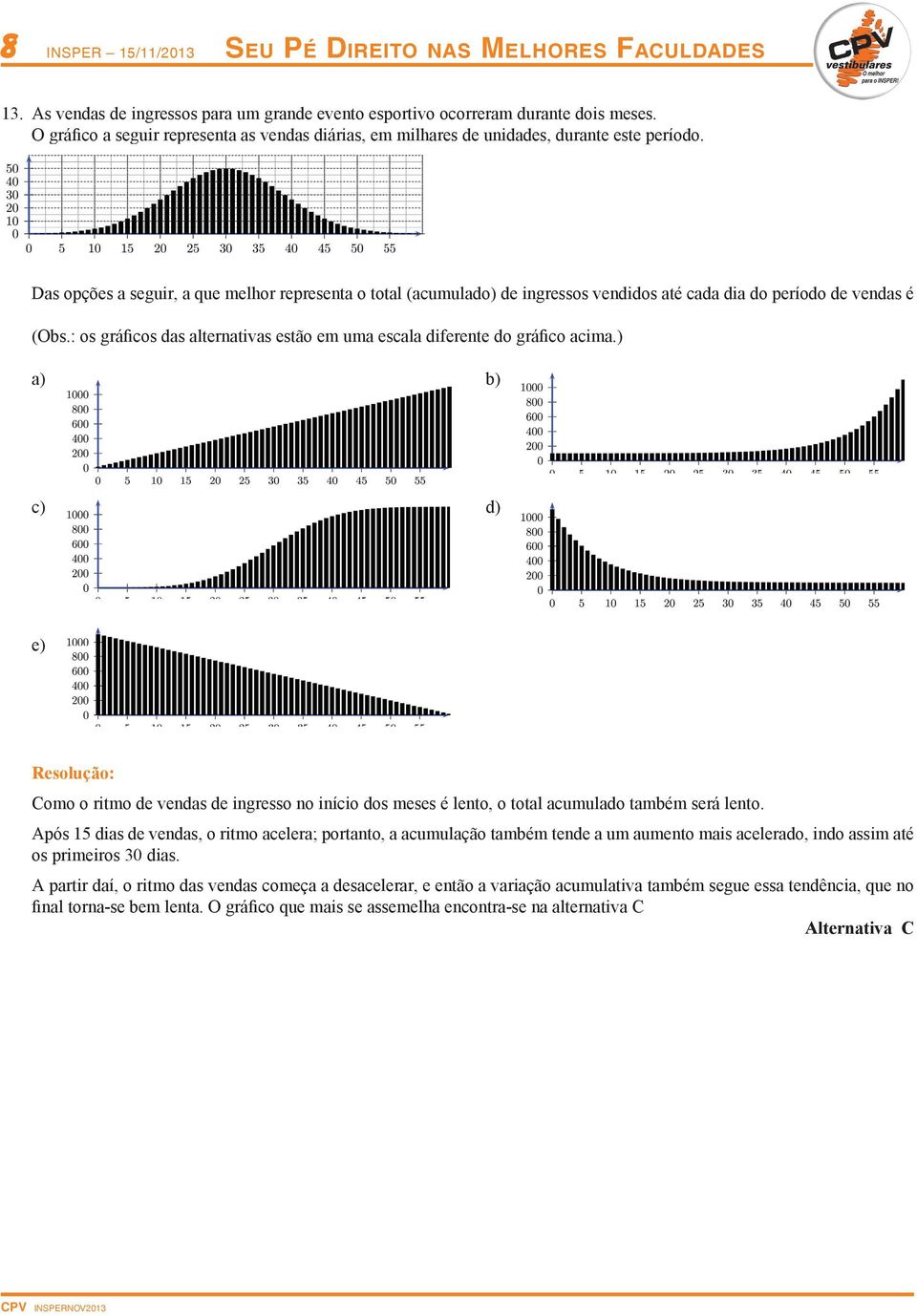 Das opções a seguir, a que melhor representa o total (acumulado) de ingressos vendidos até cada dia do período de vendas é (Obs.