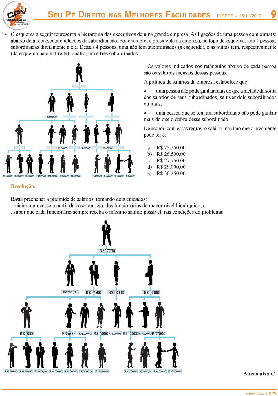 Dessas 4 pessoas, uma não tem subordinados (à esquerda), e as outras têm, respectivamente (da esquerda para a direita), quatro, um e três subordinados.