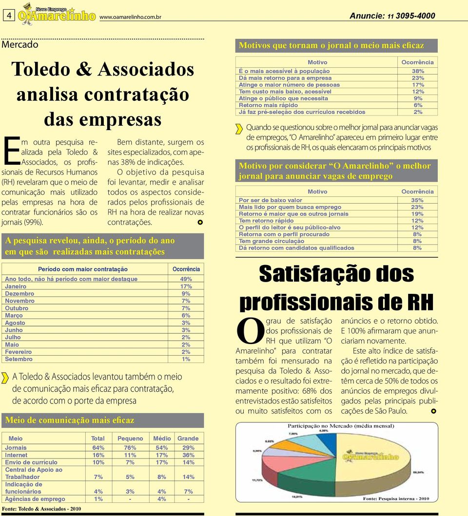 O objetivo da pesquisa foi levantar, medir e analisar todos os aspectos considerados pelos profissionais de RH na hora de realizar novas contratações.