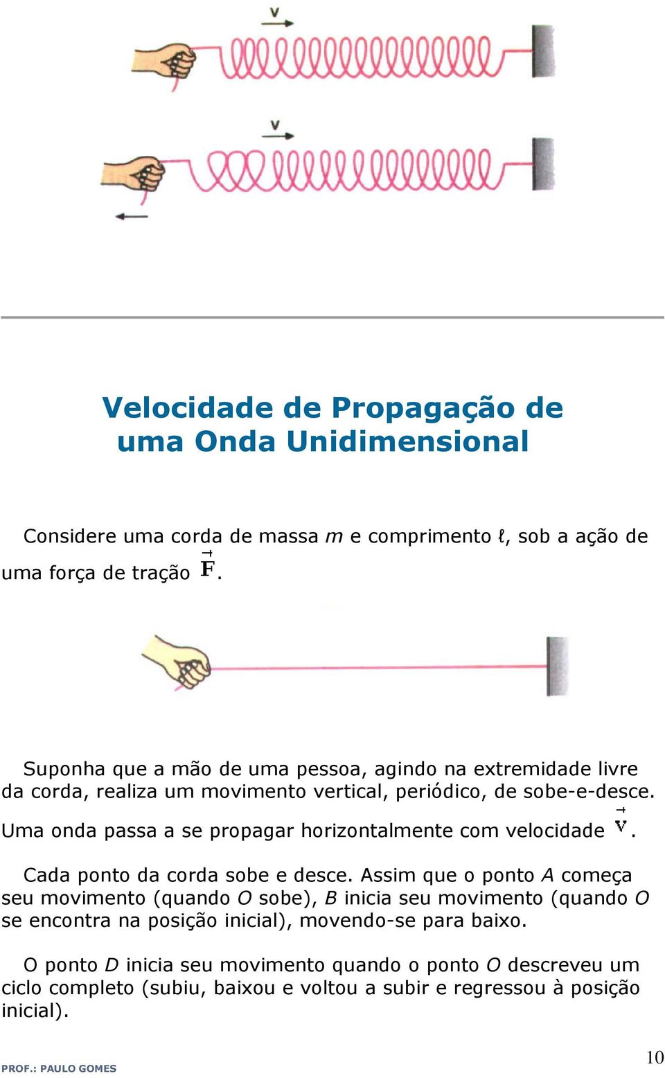 Uma onda passa a se propagar horizontalmente com velocidade. Cada ponto da corda sobe e desce.