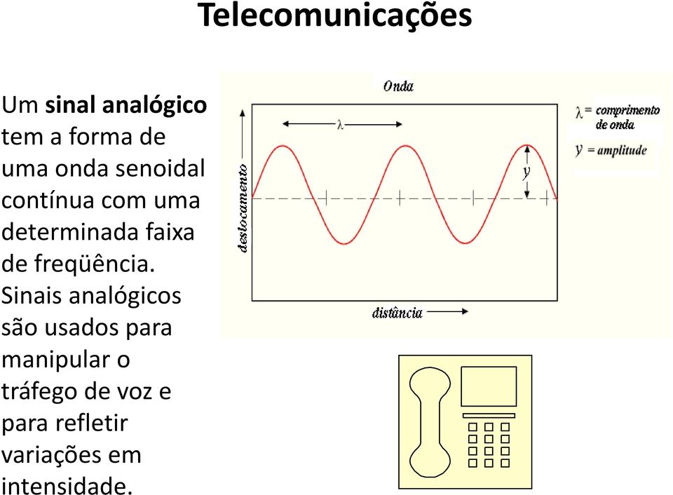 Sinais analógicos são usados para manipular o tráfego