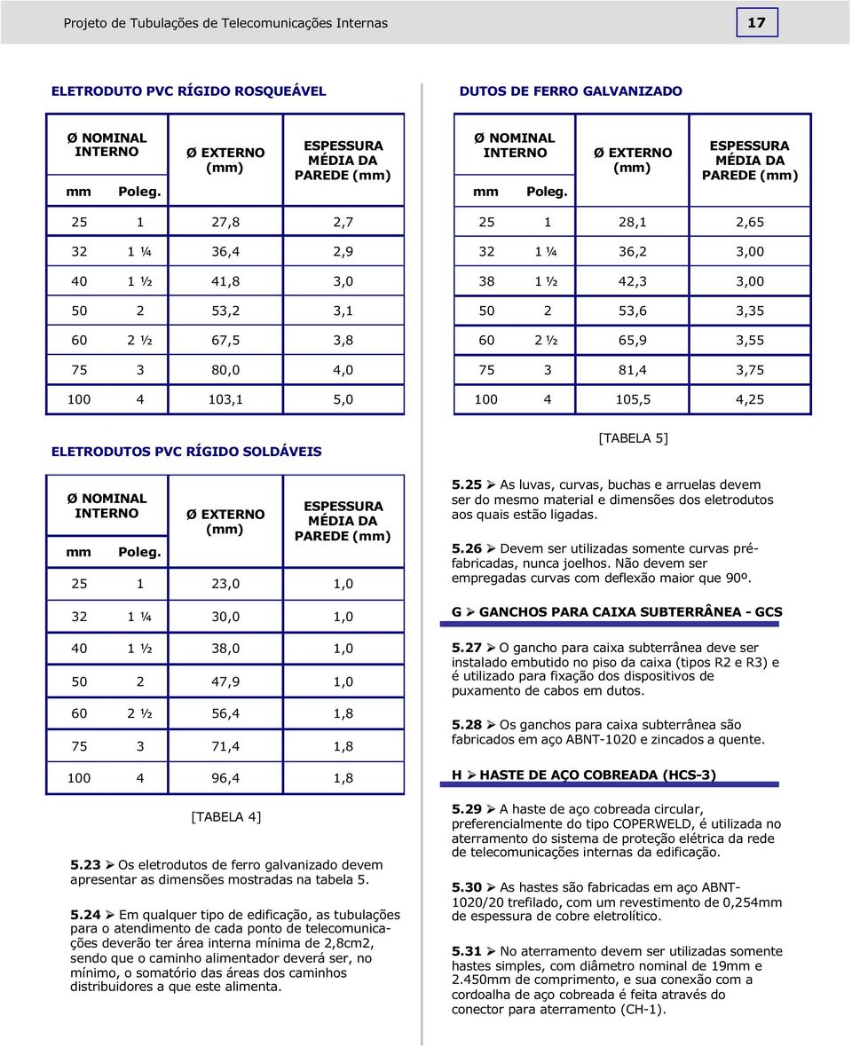 3,00 50 2 53,6 3,35 60 2 ½ 65,9 3,55 75 3 81,4 3,75 100 4 105,5 4,25 ELETRODUTOS PVC RÍGIDO SOLDÁVEIS Ø NOMINAL INTERNO mm Poleg.