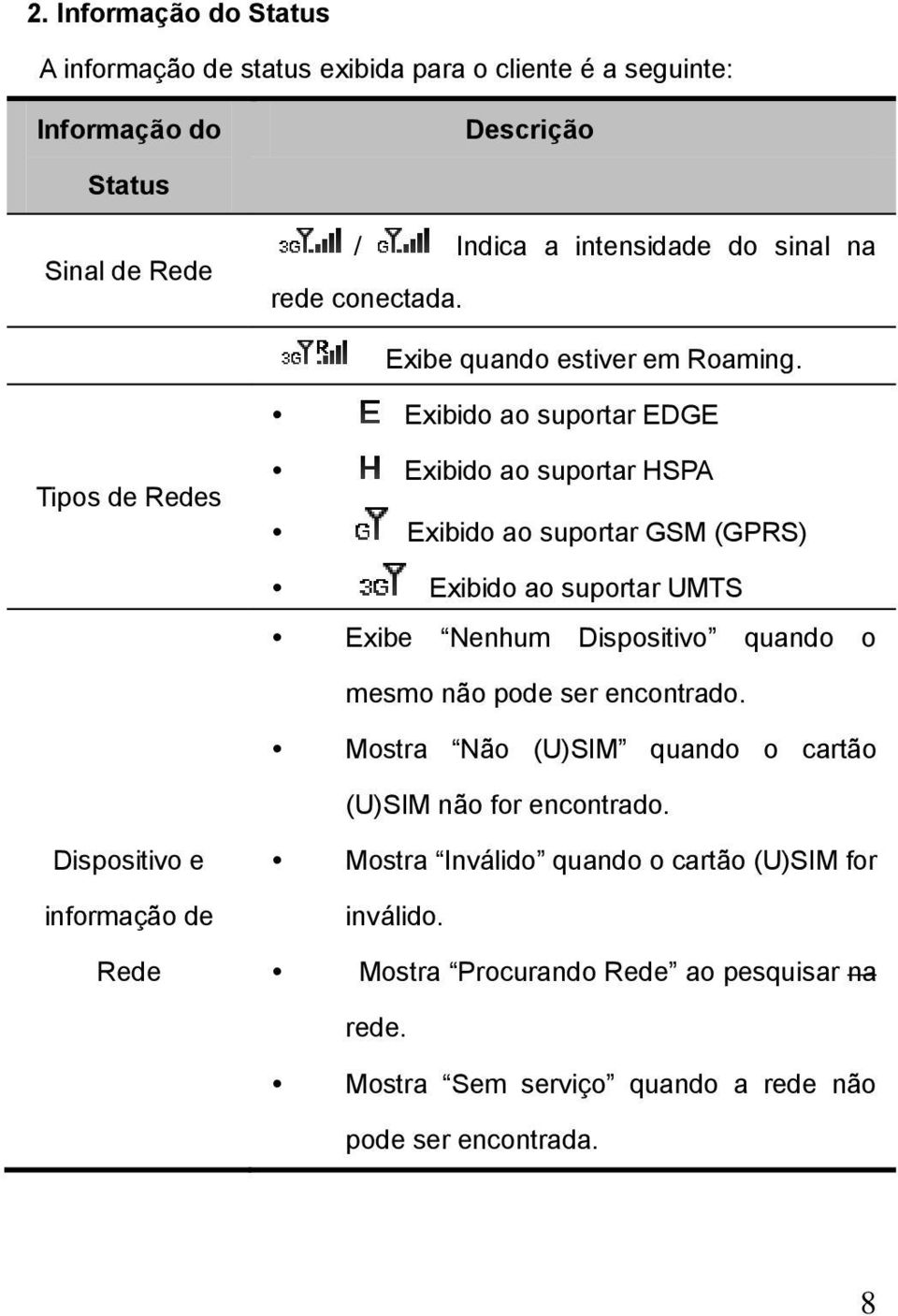 Exibido ao suportar EDGE Tipos de Redes Exibido ao suportar HSPA Exibido ao suportar GSM (GPRS) Exibido ao suportar UMTS Exibe Nenhum Dispositivo quando o mesmo