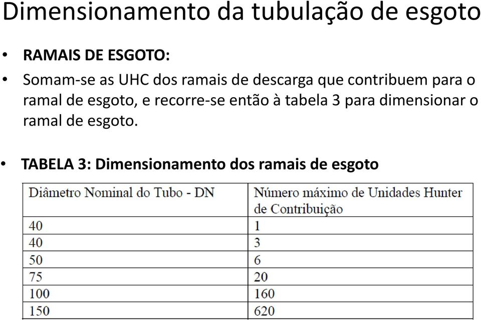 ramal de esgoto, e recorre se então à tabela 3 para