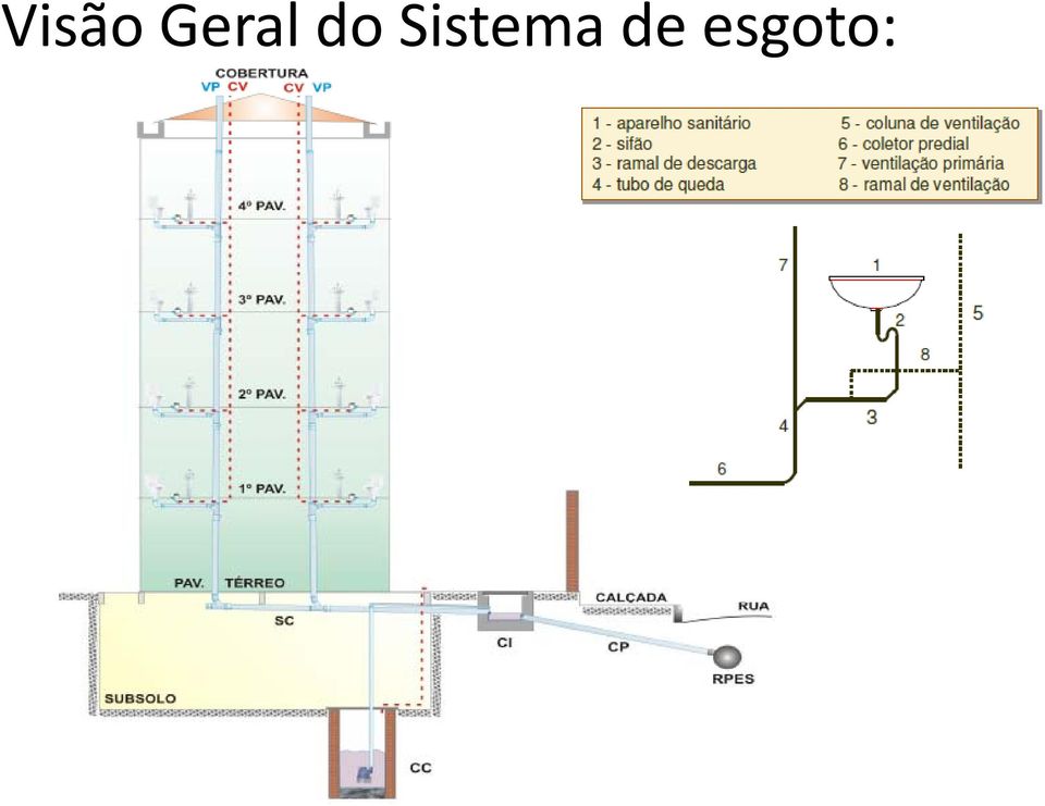 Sistema