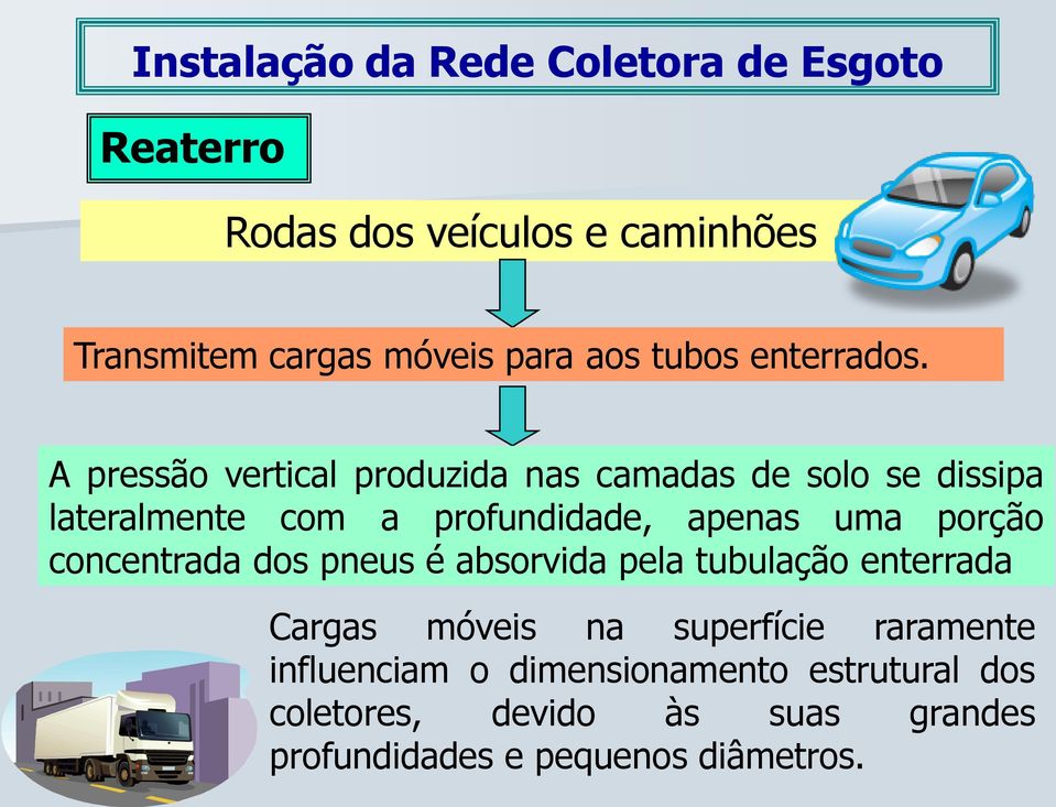 A pressão vertical produzida nas camadas de solo se dissipa lateralmente com a profundidade, apenas uma porção