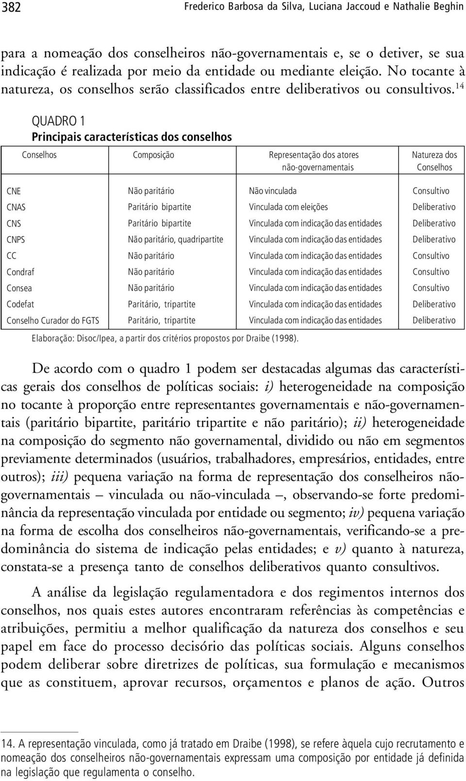 14 QUADRO 1 Principais características dos conselhos Conselhos Composição Representação dos atores Natureza dos não-governamentais Conselhos CNE Não paritário Não vinculada CNAS Paritário bipartite