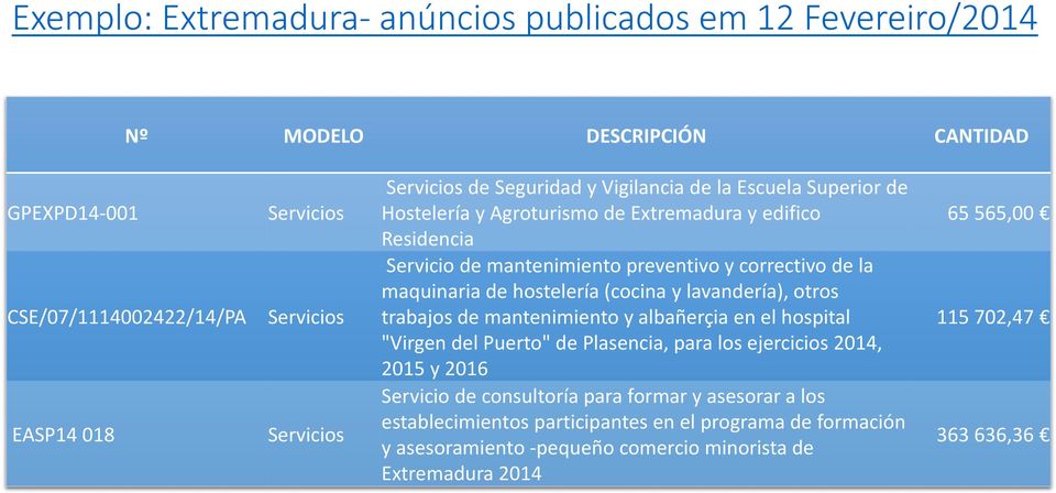 hostelería (cocina y lavandería), otros trabajos de mantenimiento y albañerçia en el hospital "Virgen del Puerto" de Plasencia, para los ejercicios 2014, 2015 y 2016 Servicio de