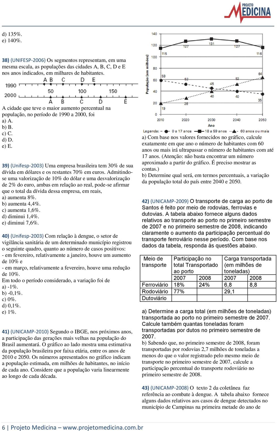 39) (Unifesp-2003) Uma empresa brasileira tem 30% de sua dívida em dólares e os restantes 70% em euros.