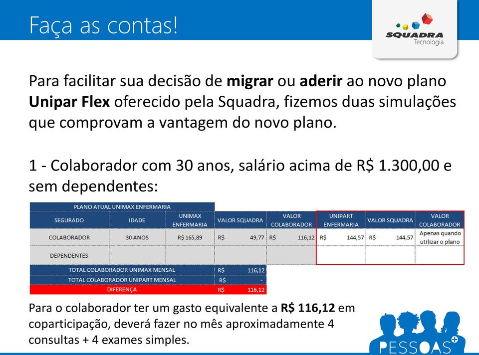 fizemos duas simulações que comprovam a vantagem do novo plano.