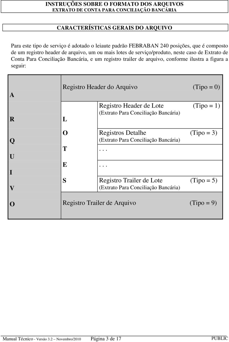 do Arquivo (Tipo = 0) L Registro Header de Lote (Tipo = 1) (Extrato Para Conciliação Bancária) O Registros Detalhe (Tipo = 3) (Extrato Para Conciliação Bancária) T... E.