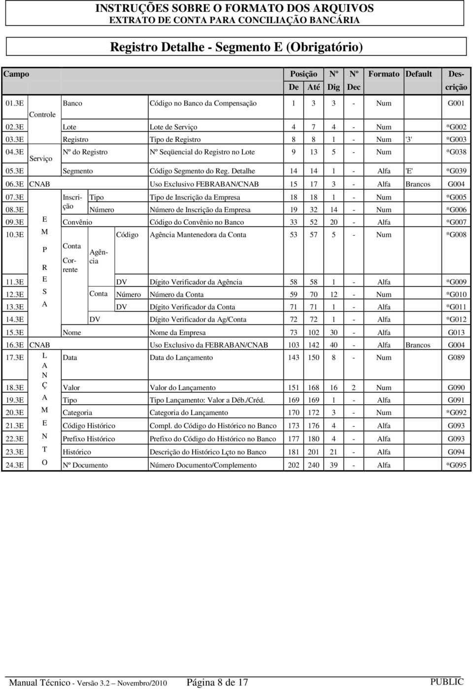 3E Segmento Código Segmento do Reg. Detalhe 14 14 1 - Alfa 'E' *G039 06.3E CNAB Uso Exclusivo FEBRABAN/CNAB 15 17 3 - Alfa Brancos G004 09.