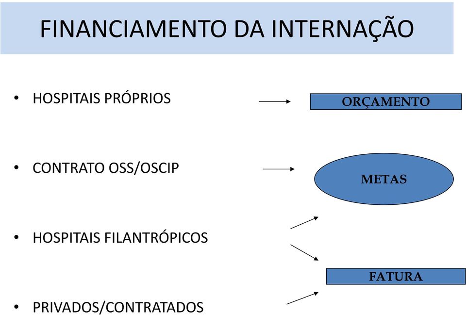 CONTRATO OSS/OSCIP METAS