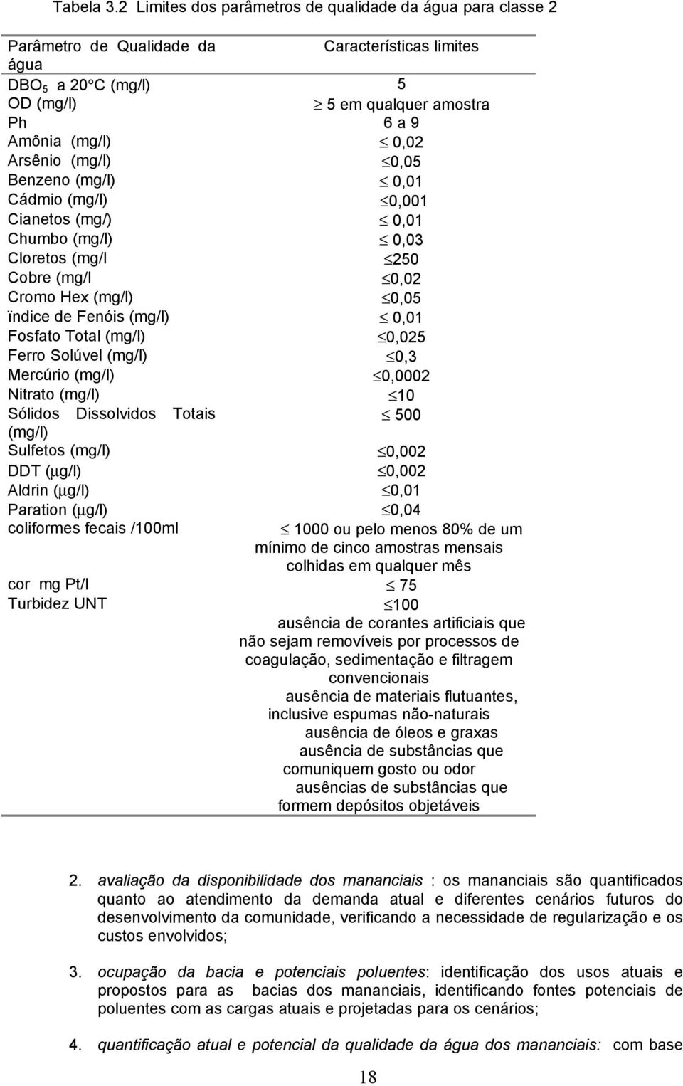 Arsênio (mg/l) 0,05 Benzeno (mg/l) 0,01 Cádmio (mg/l) 0,001 Cianetos (mg/) 0,01 Chumbo (mg/l) 0,03 Cloretos (mg/l 250 Cobre (mg/l 0,02 Cromo Hex (mg/l) 0,05 ïndice de Fenóis (mg/l) 0,01 Fosfato Total