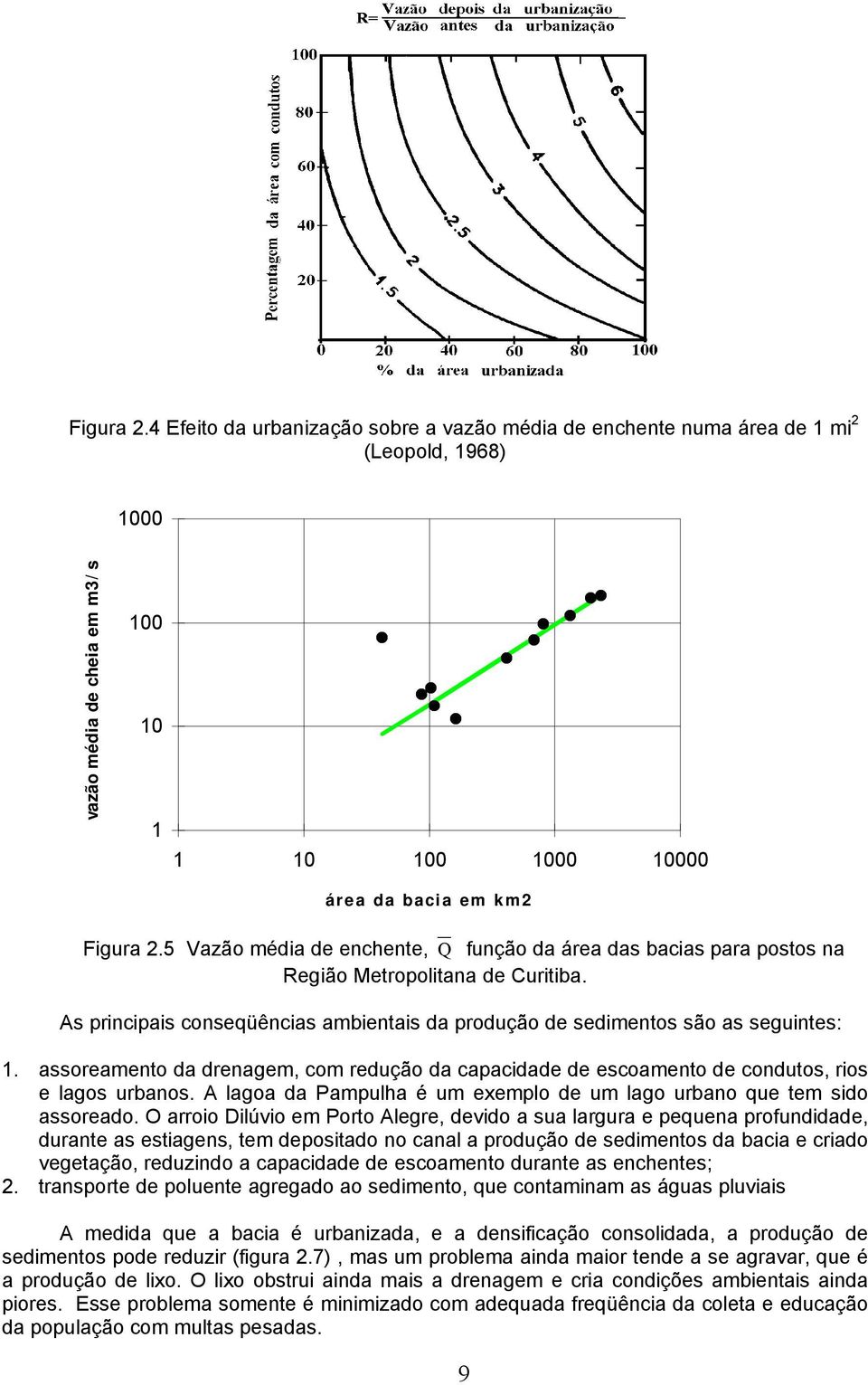 assoreamento da drenagem, com redução da capacidade de escoamento de condutos, rios e lagos urbanos. A lagoa da Pampulha é um exemplo de um lago urbano que tem sido assoreado.