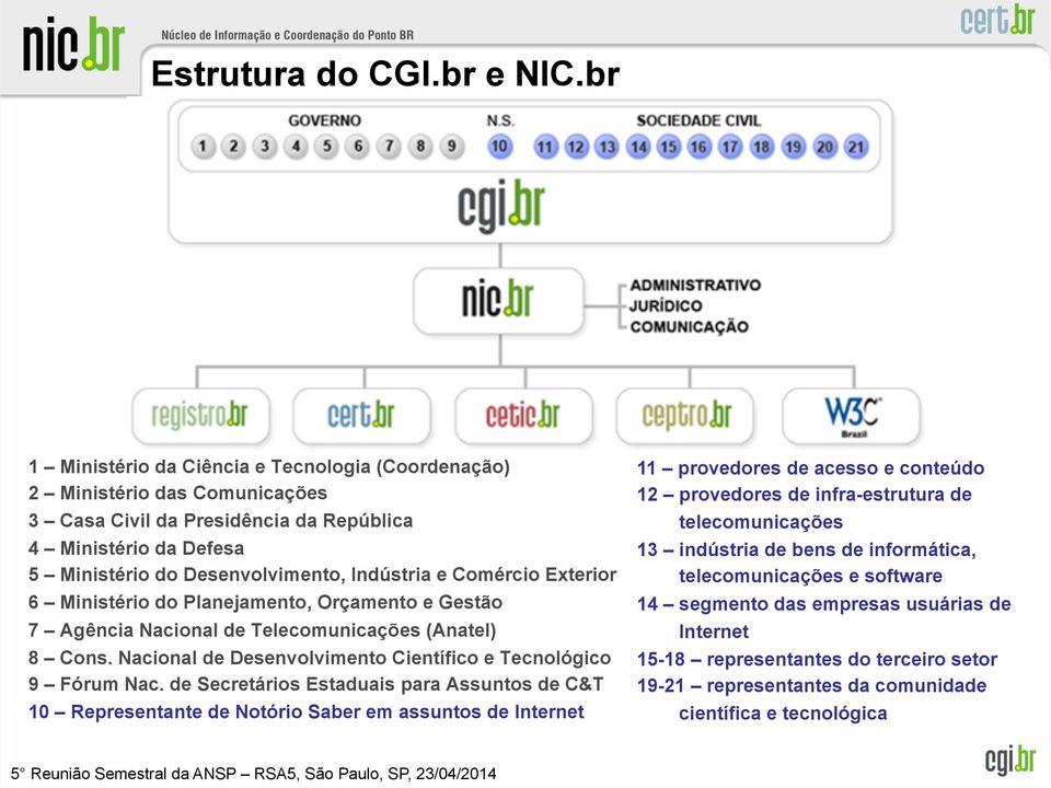 Comércio Exterior 6 Ministério do Planejamento, Orçamento e Gestão 7 Agência Nacional de Telecomunicações (Anatel) 8 Cons. Nacional de Desenvolvimento Científico e Tecnológico 9 Fórum Nac.