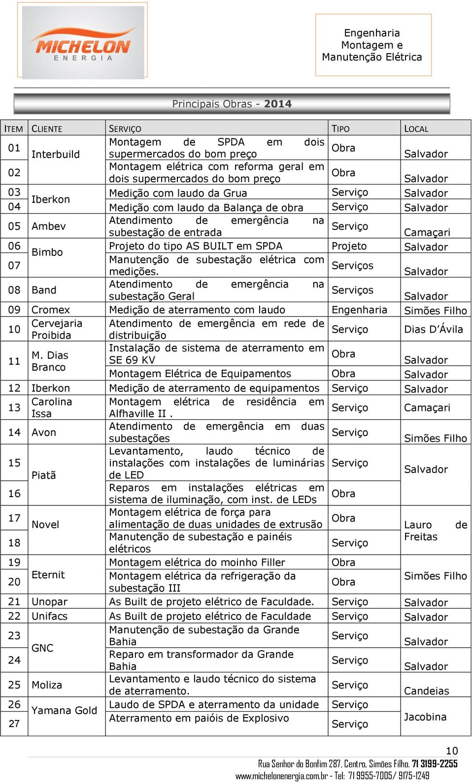 Manutenção de subestação elétrica com 07 s medições.