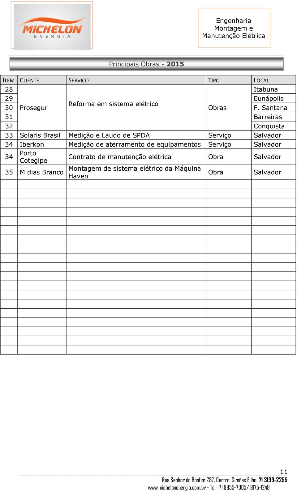 Santana 31 Barreiras 32 Conquista 33 Solaris Brasil Medição e Laudo de SPDA 34 Iberkon Medição