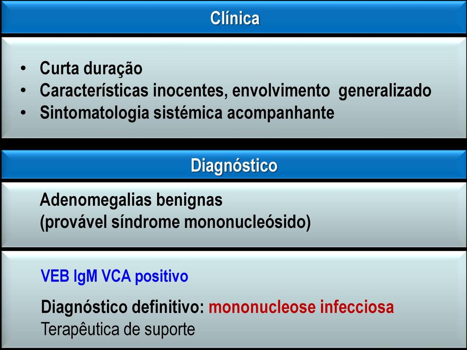 Adenomegalias benignas (provável síndrome mononucleósido) VEB IgM