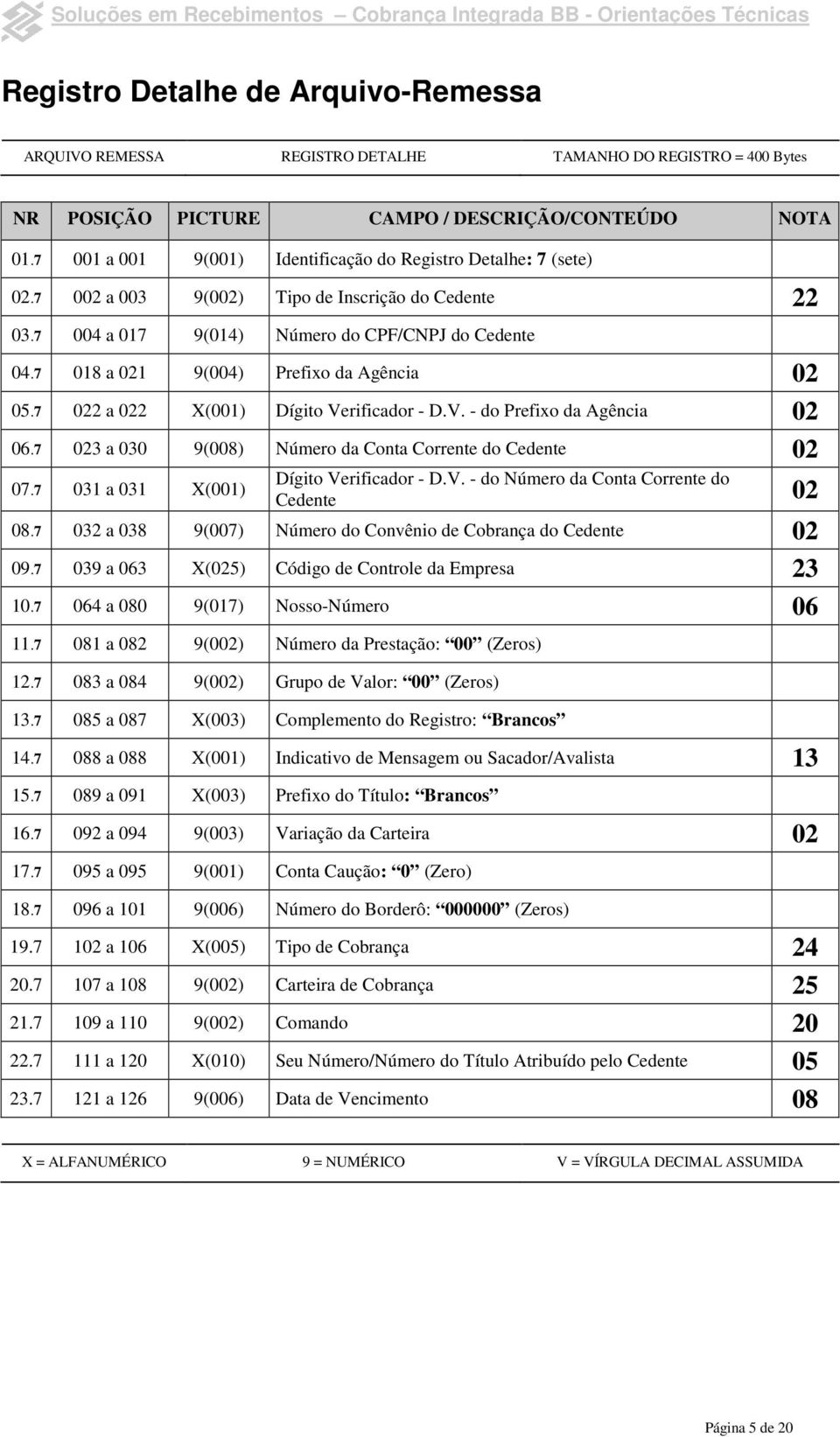 7 018 a 021 9(004) Prefixo da Agência 02 05.7 022 a 022 X(001) Dígito Verificador - D.V. - do Prefixo da Agência 02 06.7 023 a 030 9(008) Número da Conta Corrente do Cedente 02 07.