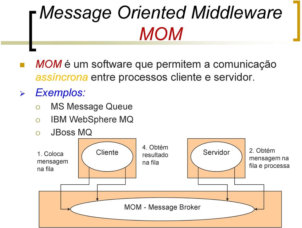 Exemplos: MS Message Queue IBM WebSphere MQ JBoss MQ 1.