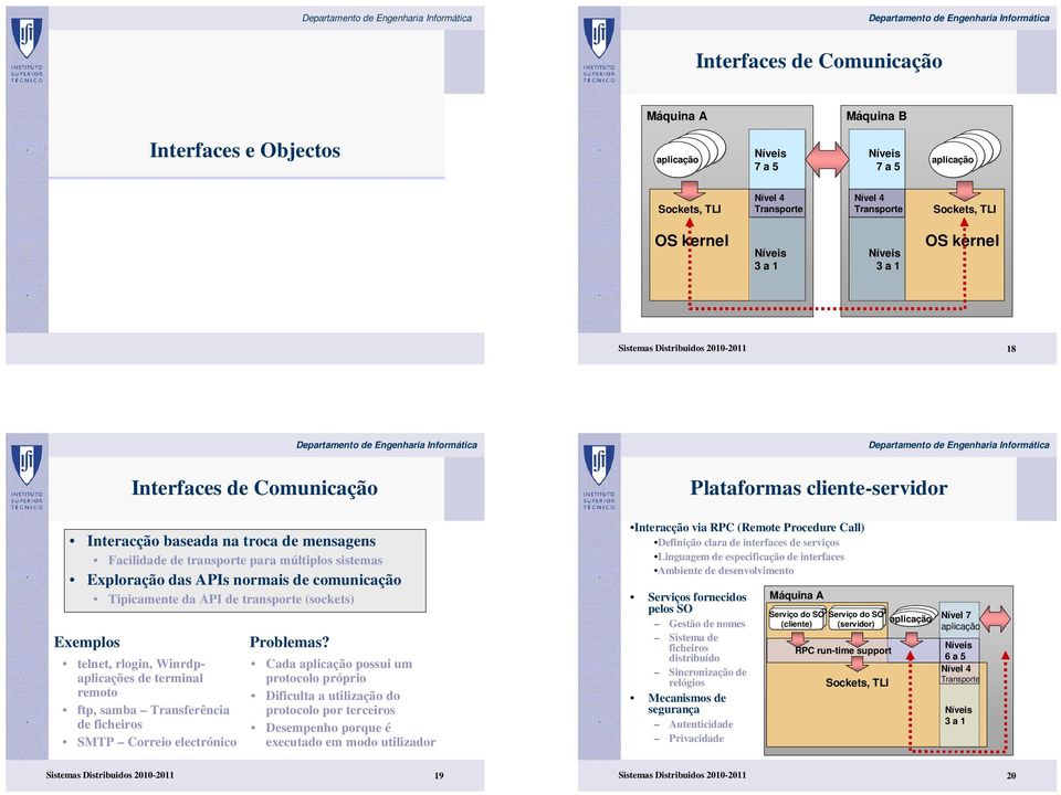 transporte (sockets) Exemplos telnet, rlogin, Winrdpaplicações de terminal remoto ftp, samba Transferência de ficheiros SMTP Correio electrónico Problemas?