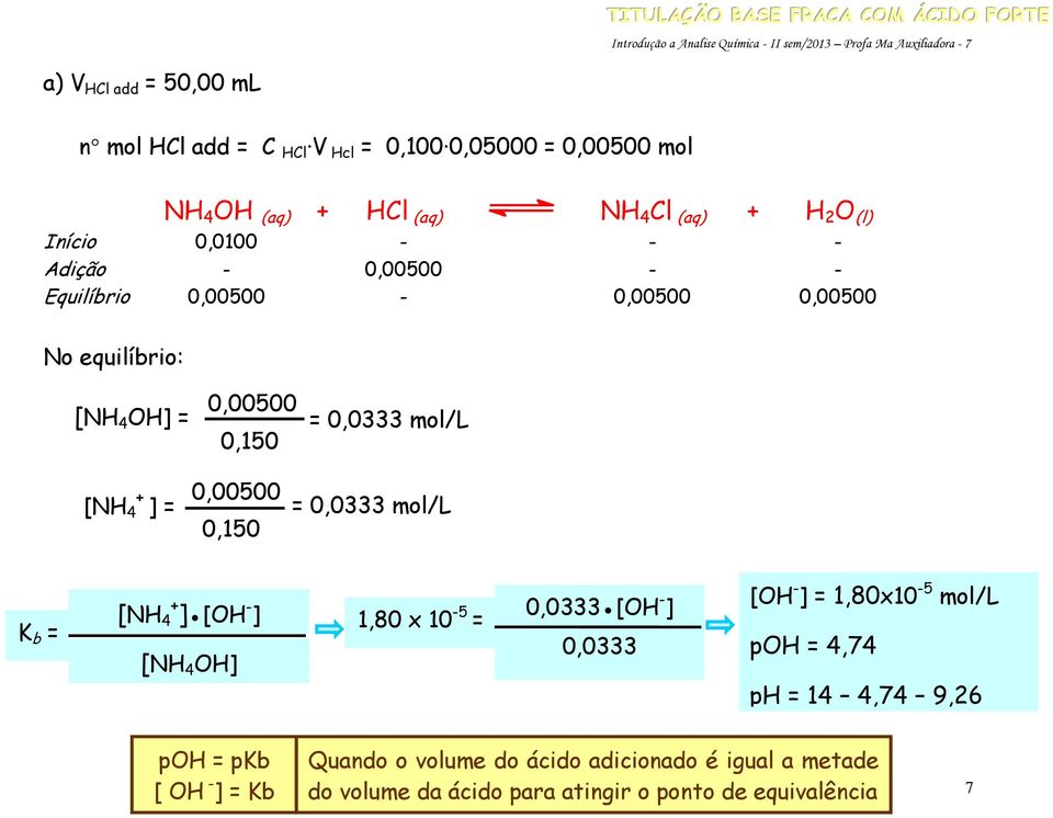 0,0333 mol/l 0,150 [CH 3 COOH] = [NH + 0,00500 4 ] = = 0,0333 mol/l 0,150 [CH 3 COO - ] = K b = [NH + 4 ] [OH - ] 1,80 x 10-5 = [NH 4 OH] 0,0333 [OH - ] 0,0333 [OH - ] =