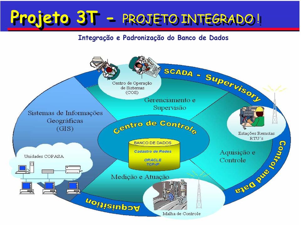 Sanitário GAES Gestão de Interrupções Abastecimento CONECT Operações, Modelagem e