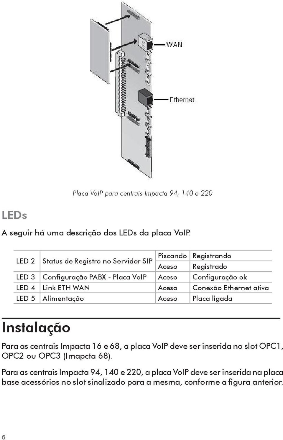 ETH WAN Aceso Conexão Ethernet ativa LED 5 Alimentação Aceso Placa ligada Instalação Para as centrais Impacta 16 e 68, a placa VoIP deve ser inserida