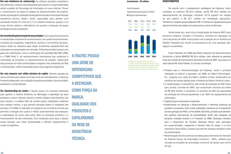 Possui Ativo Permanente De acordo com o planejamento estratégico da Empresa, foram o conhecimento de todas as etapas do desenvolvimento de projetos, Equipamentos para locação em Clientes* investidos