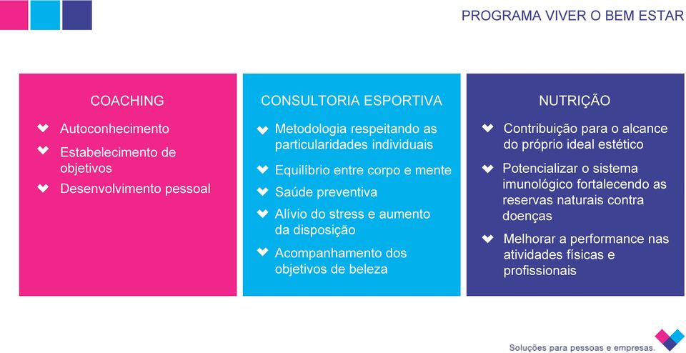 aumento da disposição Acompanhamento dos objetivos de beleza Contribuição para o alcance do próprio ideal estético Potencializar o