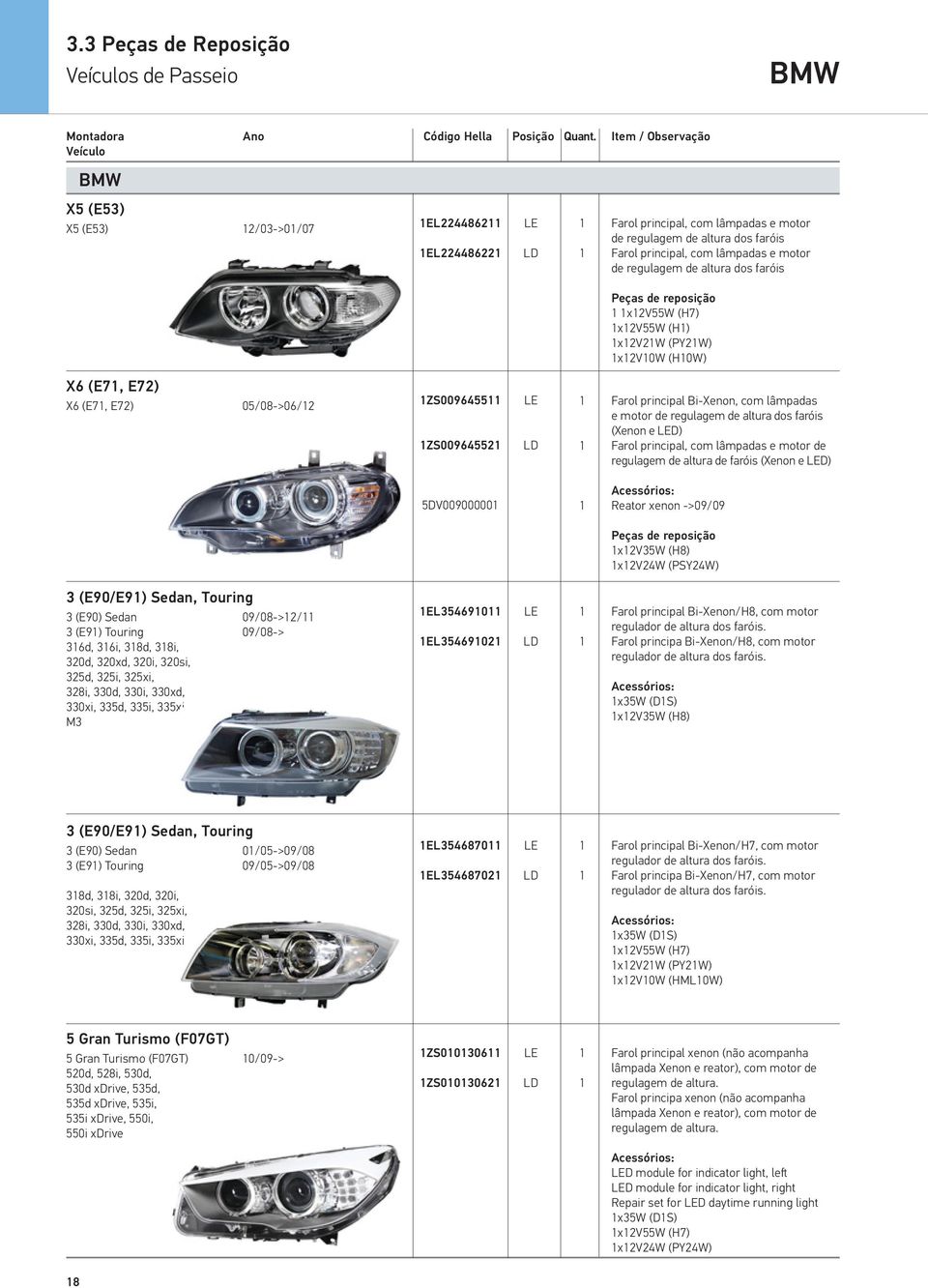 Bi-Xenon, com lâmpadas e motor (Xenon e D) de regulagem de altura de faróis (Xenon e D) 5DV00900000 Acessórios: Reator xenon ->09/09 x2v35w (H8) x2v24w (PSY24W) 3 (E90/E9) Sedan, Touring 3 (E90)