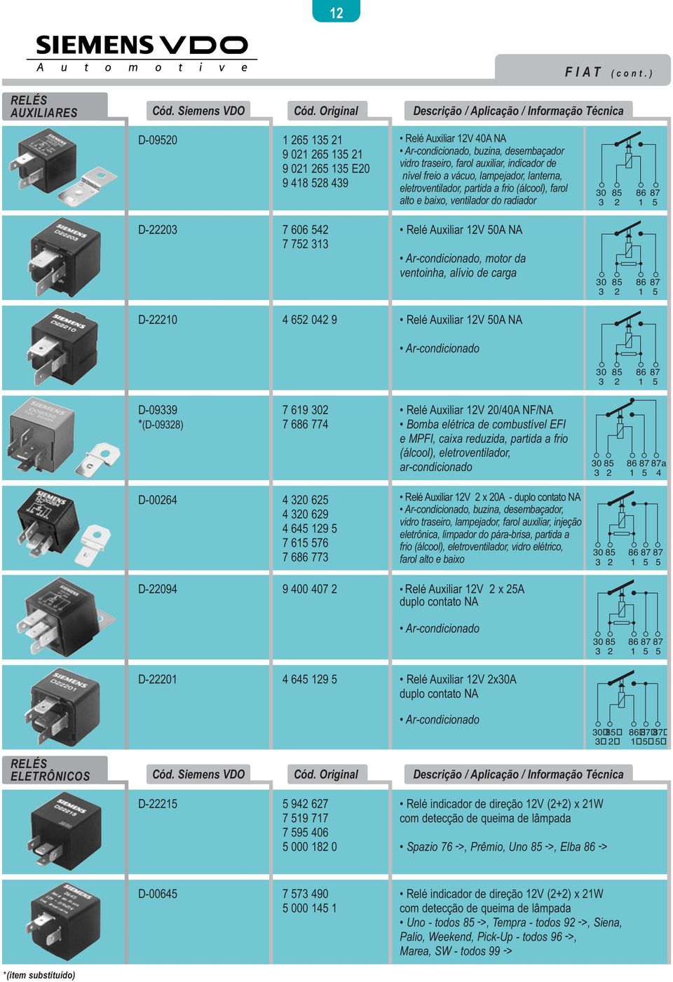 desembaçador vidro traseiro, farol auxiliar, indicador de nível freio a vácuo, lampejador, lanterna, eletroventilador, partida a frio (álcool), farol alto e baixo, ventilador do radiador Relé