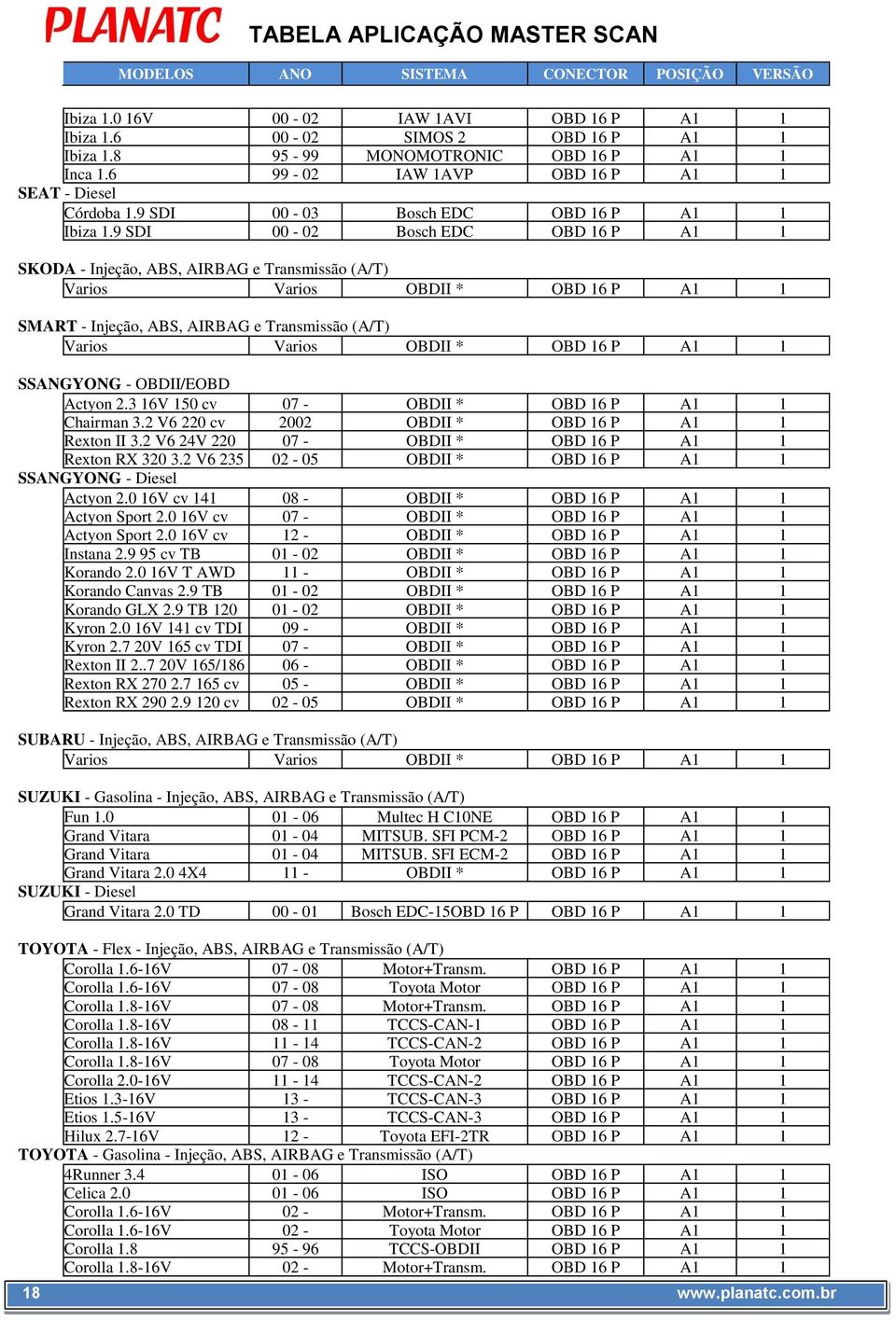 9 SDI 00-02 Bosch EDC OBD 16 P A1 1 SKODA - Injeção, ABS, AIRBAG e Transmissão (A/T) Varios Varios OBDII * OBD 16 P A1 1 SMART - Injeção, ABS, AIRBAG e Transmissão (A/T) Varios Varios OBDII * OBD 16