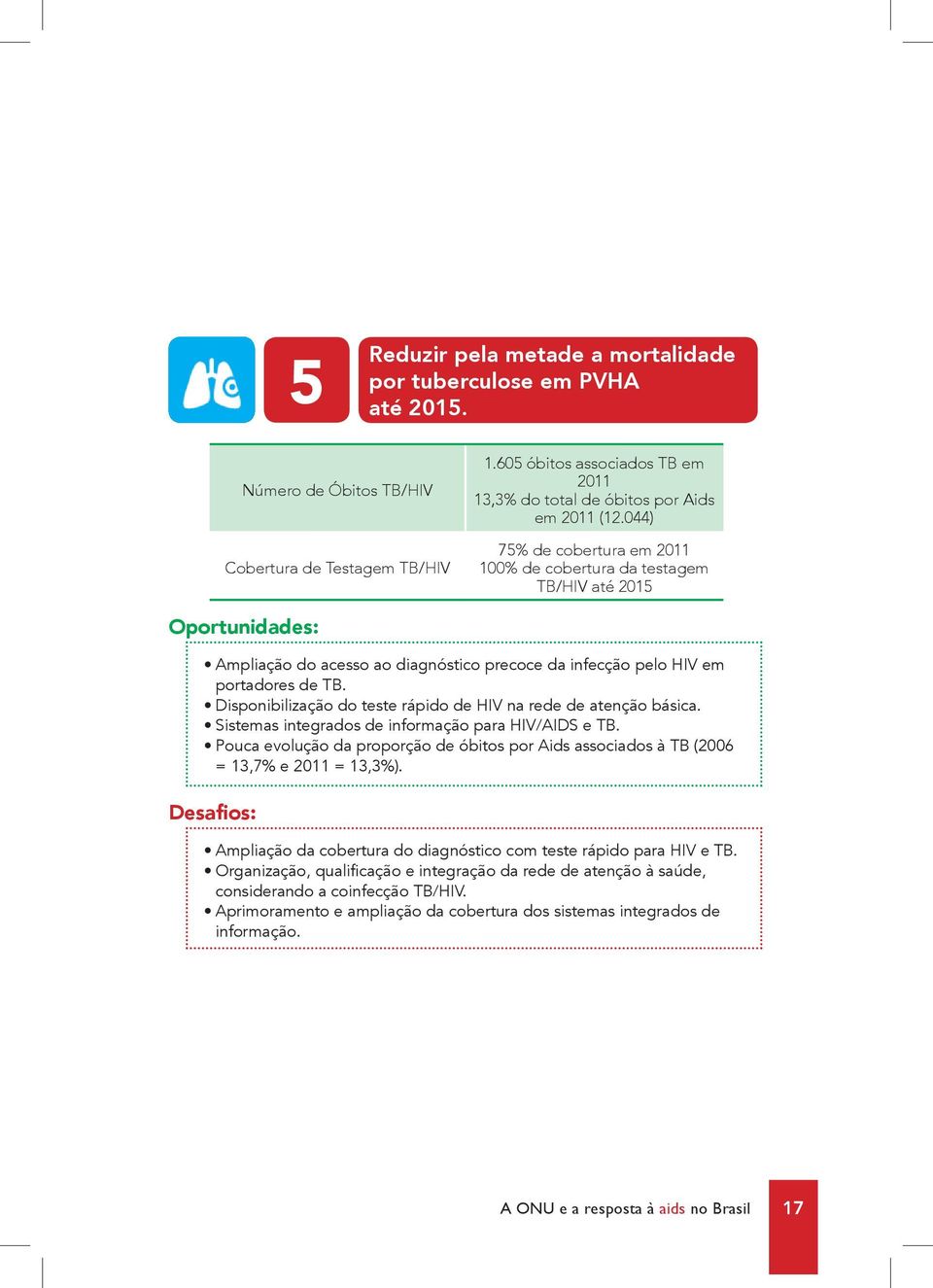 044) 75% de cobertura em 2011 100% de cobertura da testagem TB/HIV até 2015 Oportunidades: Ampliação do acesso ao diagnóstico precoce da infecção pelo HIV em portadores de TB.