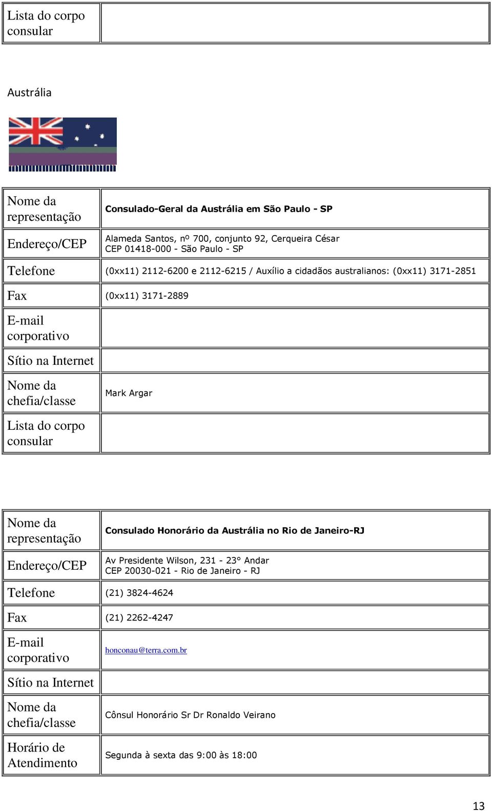 Consulado Honorário da Austrália no Rio de Janeiro-RJ Av Presidente Wilson, 231-23 Andar CEP 20030-021 - Rio de Janeiro - RJ Telefone (21)