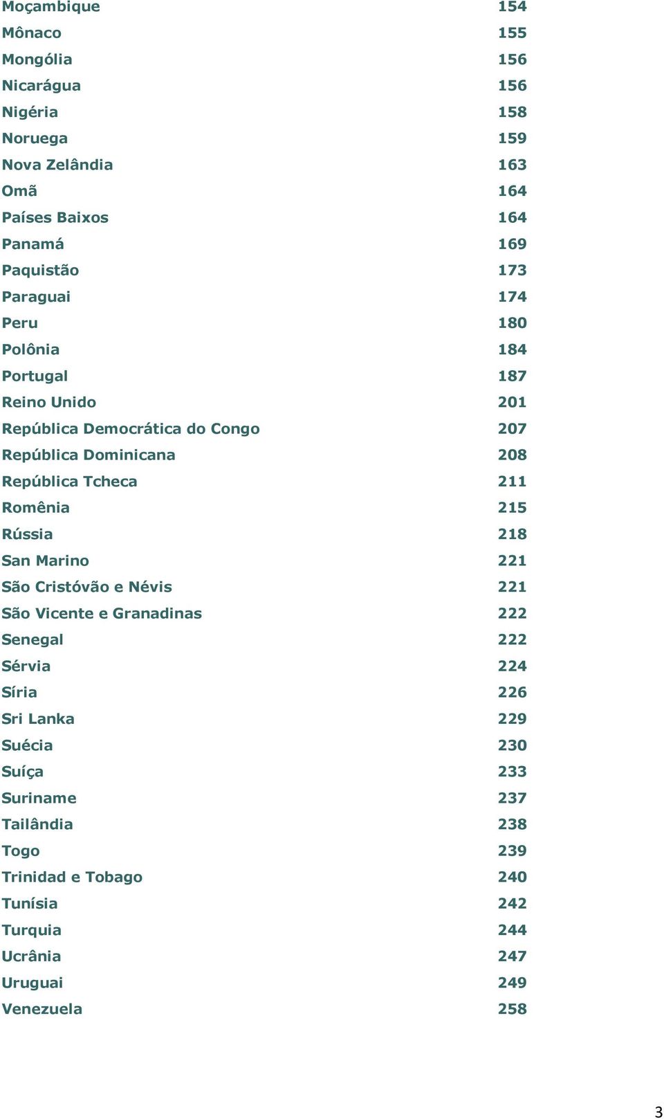 Tcheca 211 Romênia 215 Rússia 218 San Marino 221 São Cristóvão e Névis 221 São Vicente e Granadinas 222 Senegal 222 Sérvia 224 Síria 226 Sri