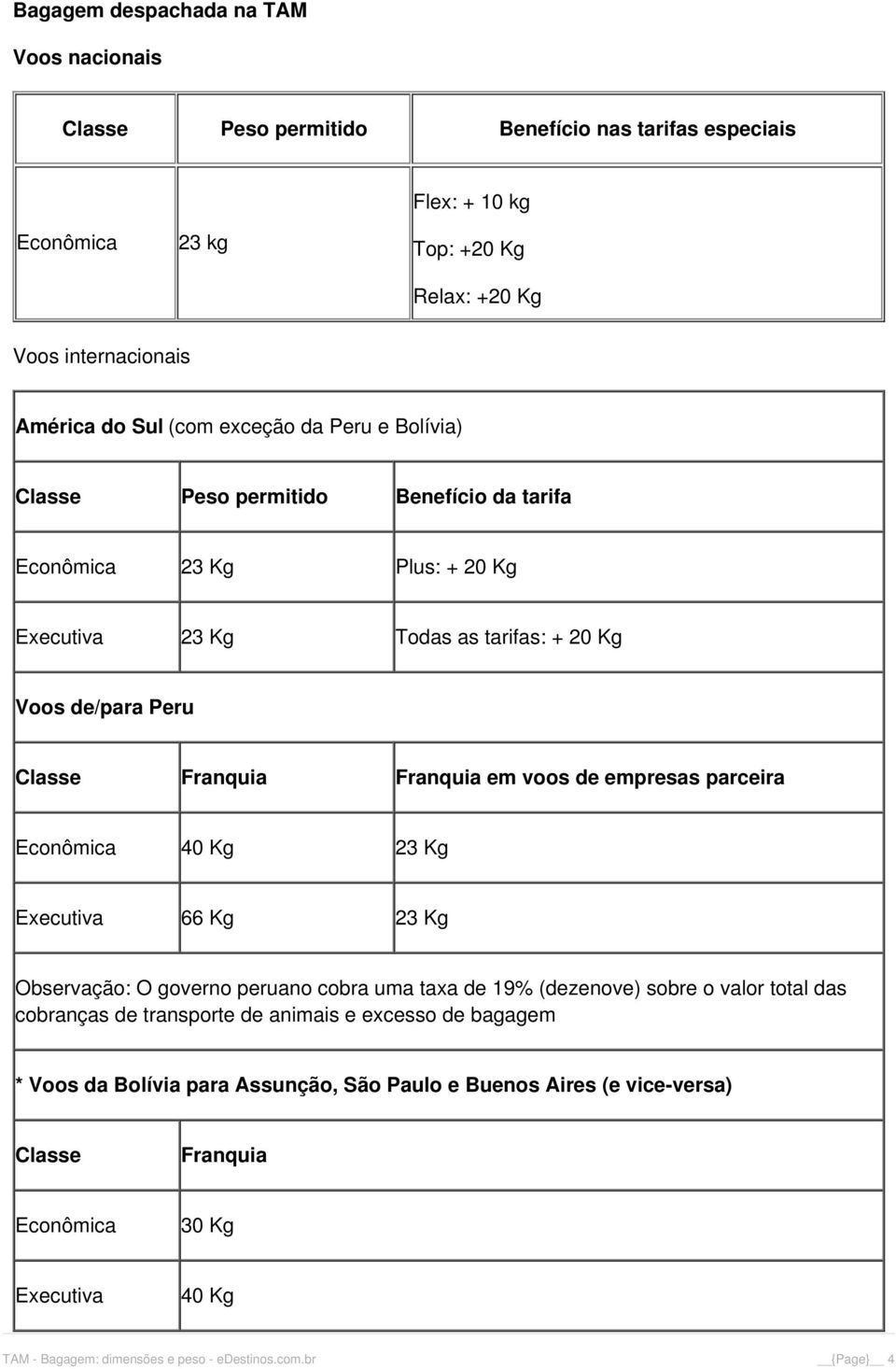 de empresas parceira Econômica 40 Kg 23 Kg Executiva 66 Kg 23 Kg Observação: O governo peruano cobra uma taxa de 19% (dezenove) sobre o valor total das cobranças de transporte de animais e