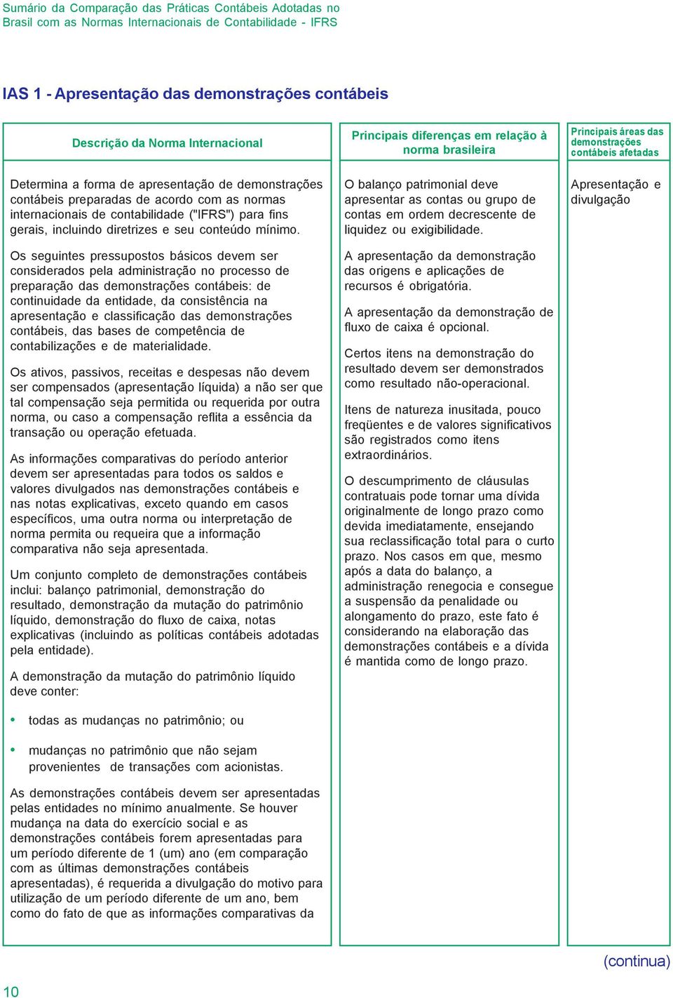 Os seguintes pressupostos básicos devem ser considerados pela administração no processo de preparação das contábeis: de continuidade da entidade, da consistência na apresentação e classificação das