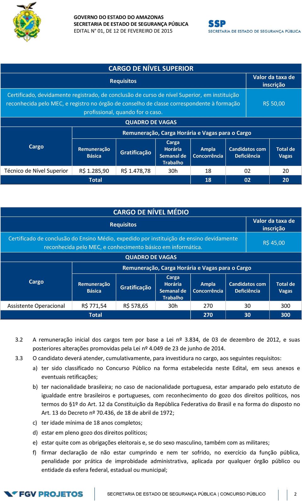 QUADRO DE VAGAS Remuneração, Carga Horária e Vagas para o Cargo Valor da taxa de inscrição R$ 50,00 Cargo Carga Remuneração Horária Ampla Candidatos com Total de Gratificação Básica Semanal de