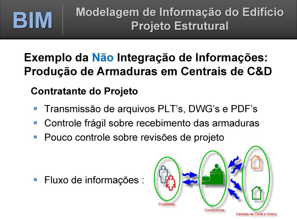 PLT s, DWG s e PDF s Controle frágil sobre recebimento das