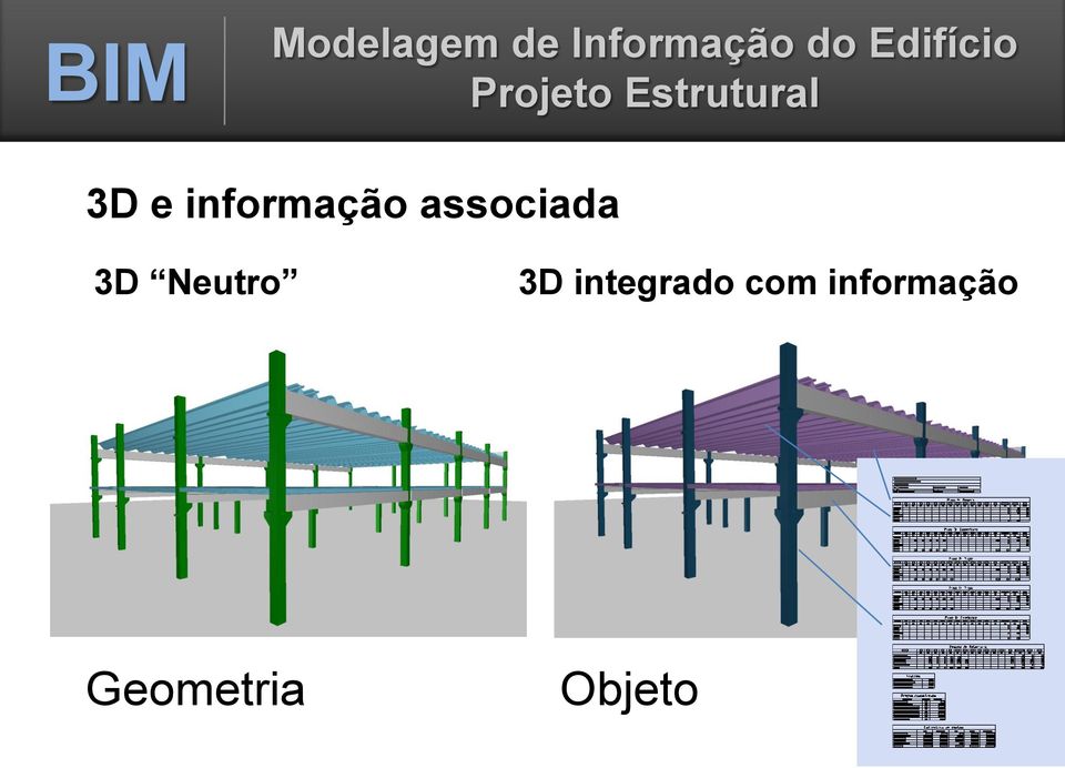 3D integrado com