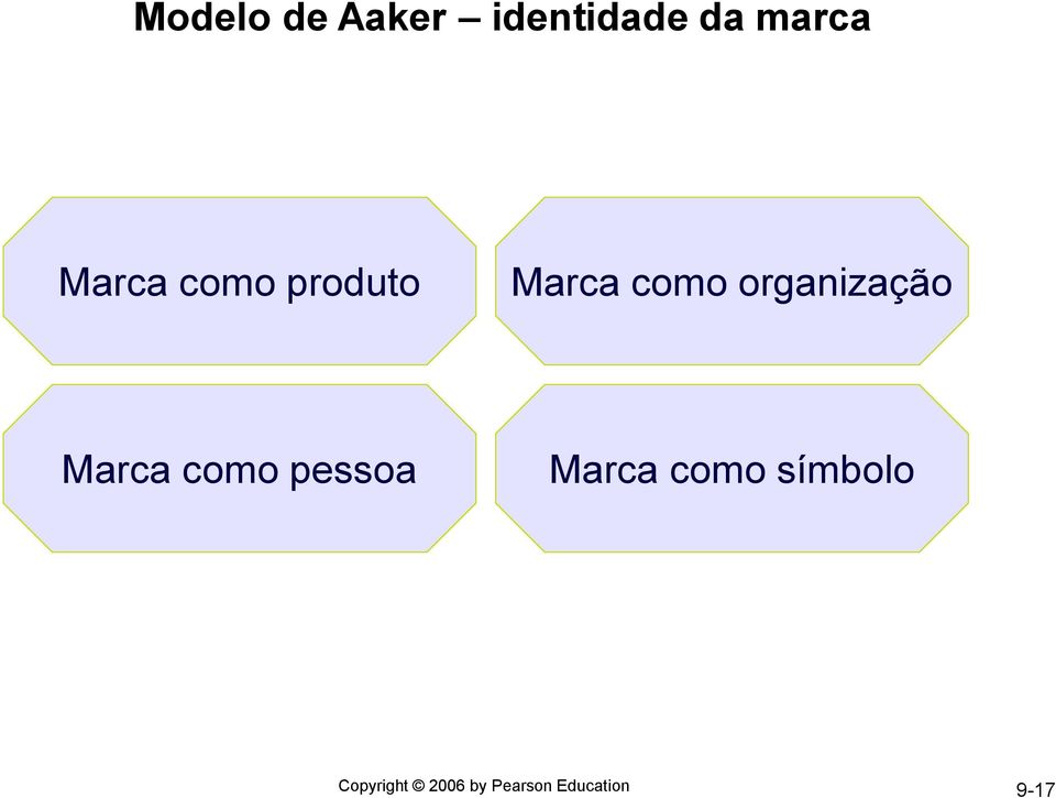 organização Marca como pessoa Marca