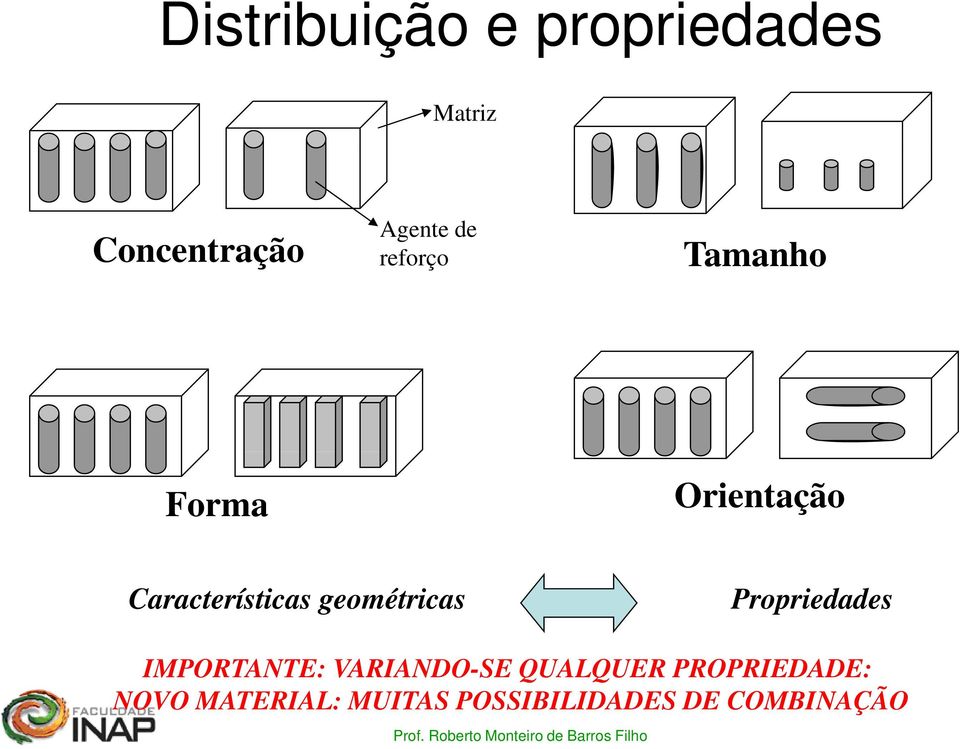 geométricas Propriedades IMPORTANTE: VARIANDO-SE QUALQUER