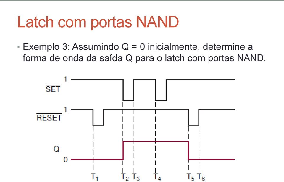 determine a forma de onda da