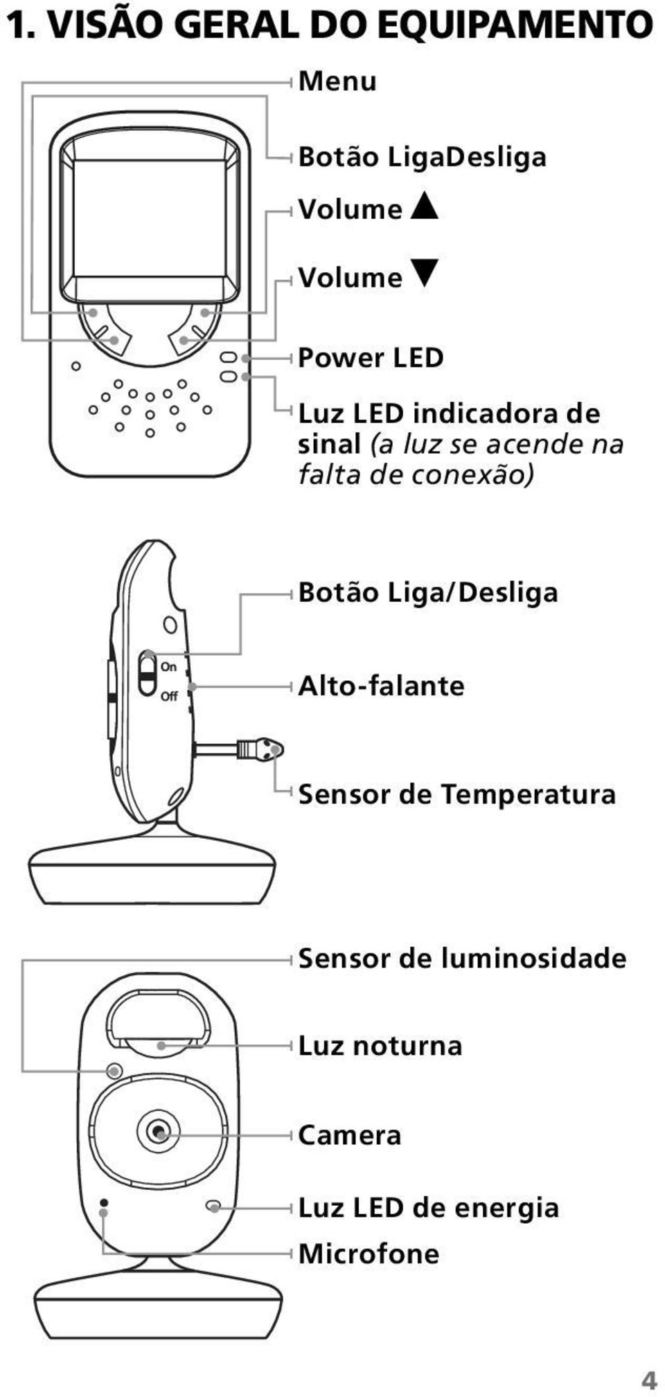 conexão) Botão Liga/Desliga Alto-falante Sensor de Temperatura