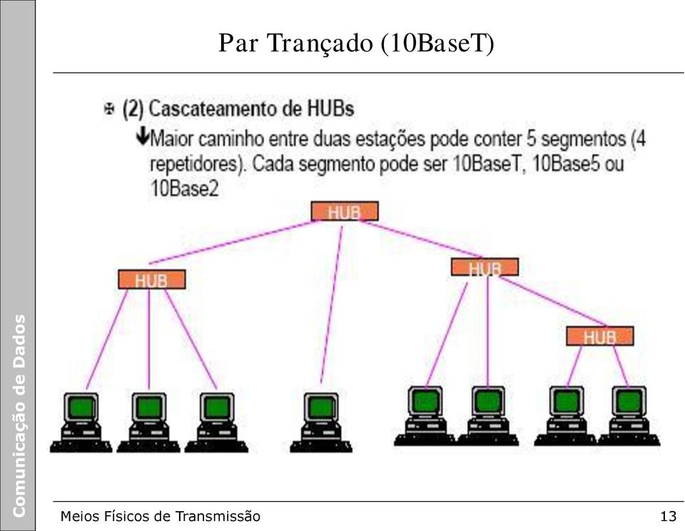 Meios Físicos